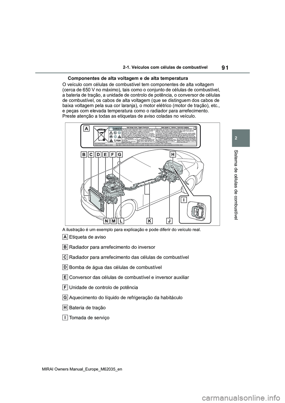 TOYOTA MIRAI 2021  Manual de utilização (in Portuguese) 91
2
MIRAI Owners Manual_Europe_M62035_en
2-1. Veículos com células de combustível
Sistema de células de combustível
Componentes de alta voltagem e de alta temperatura
O veículo com células de 