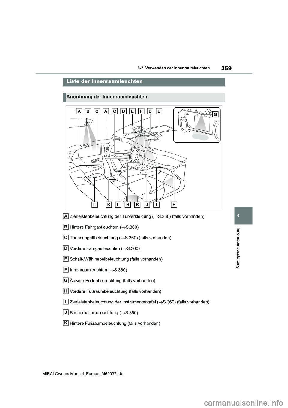 TOYOTA MIRAI 2020  Betriebsanleitungen (in German) 359
6
MIRAI Owners Manual_Europe_M62037_de
6-2. Verwenden der Innenraumleuchten
Innenraumausstattung
6-2.Verwende n d er  Innenraumleuch ten
Zierleistenbeleuchtung der Türverkleidung (S.360) (fall