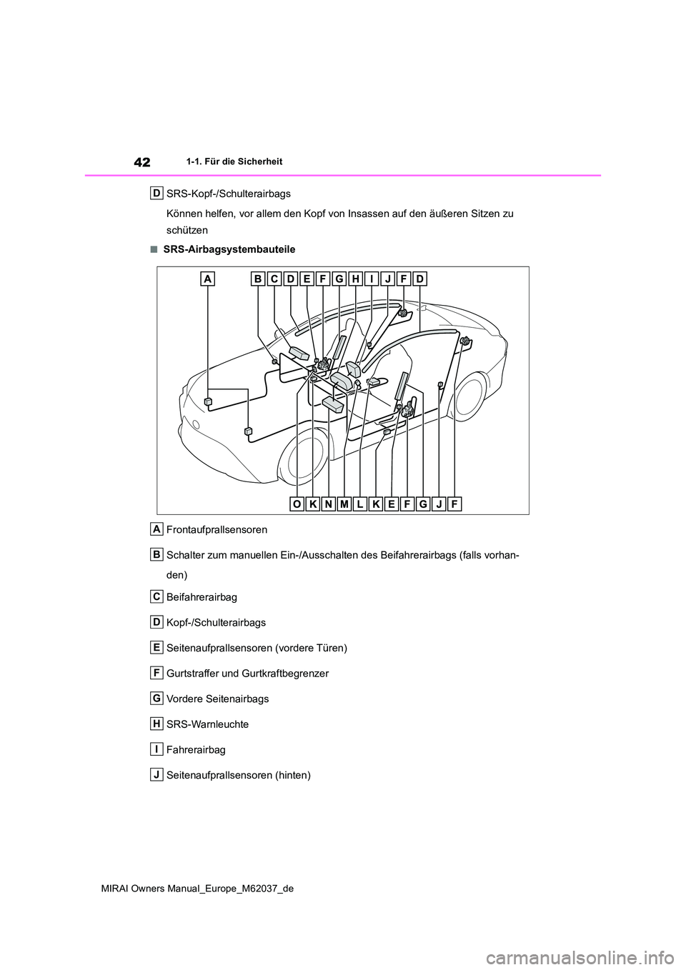 TOYOTA MIRAI 2020  Betriebsanleitungen (in German) 42
MIRAI Owners Manual_Europe_M62037_de
1-1. Für die Sicherheit
SRS-Kopf-/Schulterairbags 
Können helfen, vor allem den Kopf von Insassen auf den äußeren Sitzen zu  
schützen
■SRS-Airbagsystemb