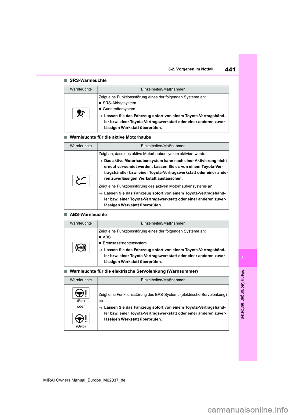TOYOTA MIRAI 2020  Betriebsanleitungen (in German) 441
8
MIRAI Owners Manual_Europe_M62037_de
8-2. Vorgehen im Notfall
Wenn Störungen auftreten
■SRS-Warnleuchte
■Warnleuchte für die aktive Motorhaube
■ABS-Warnleuchte
■Warnleuchte für die el