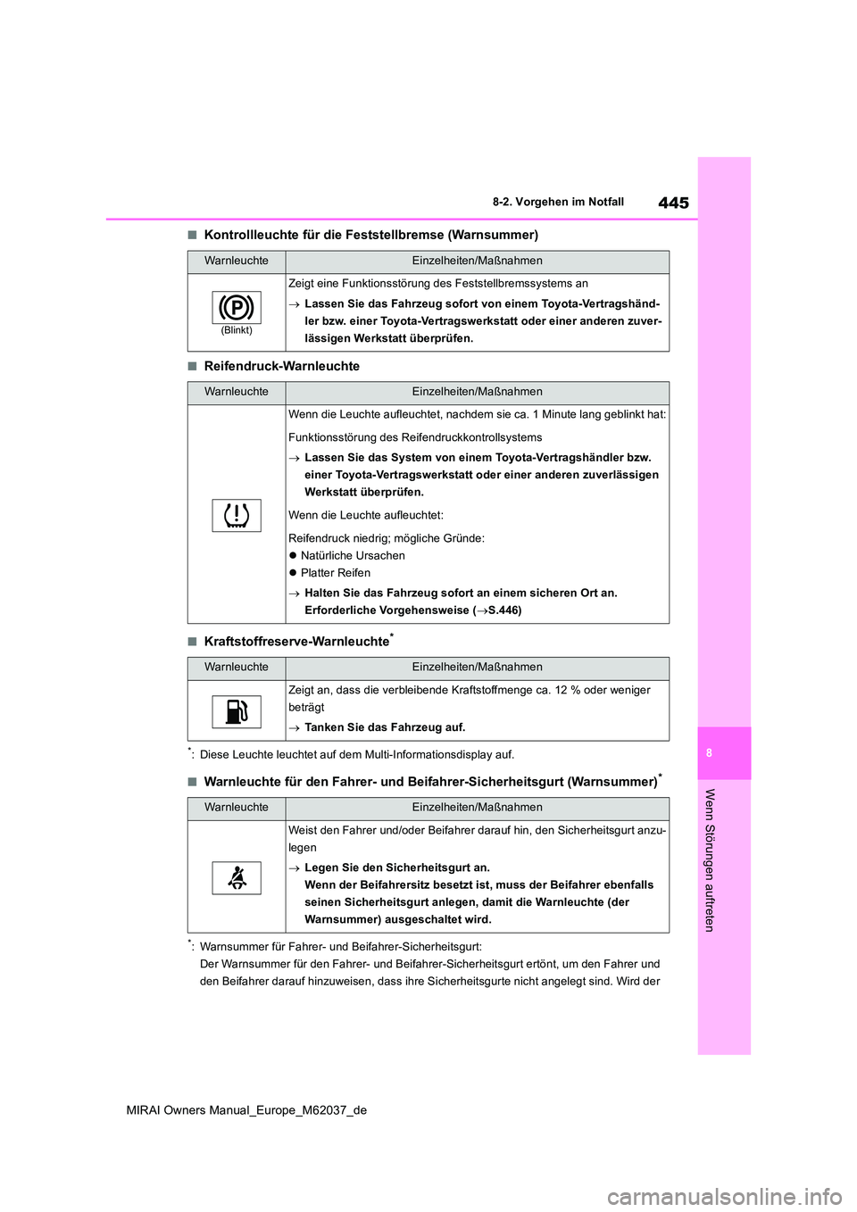 TOYOTA MIRAI 2020  Betriebsanleitungen (in German) 445
8
MIRAI Owners Manual_Europe_M62037_de
8-2. Vorgehen im Notfall
Wenn Störungen auftreten
■Kontrollleuchte für die Feststellbremse (Warnsummer)
■Reifendruck-Warnleuchte
■Kraftstoffreserve-W