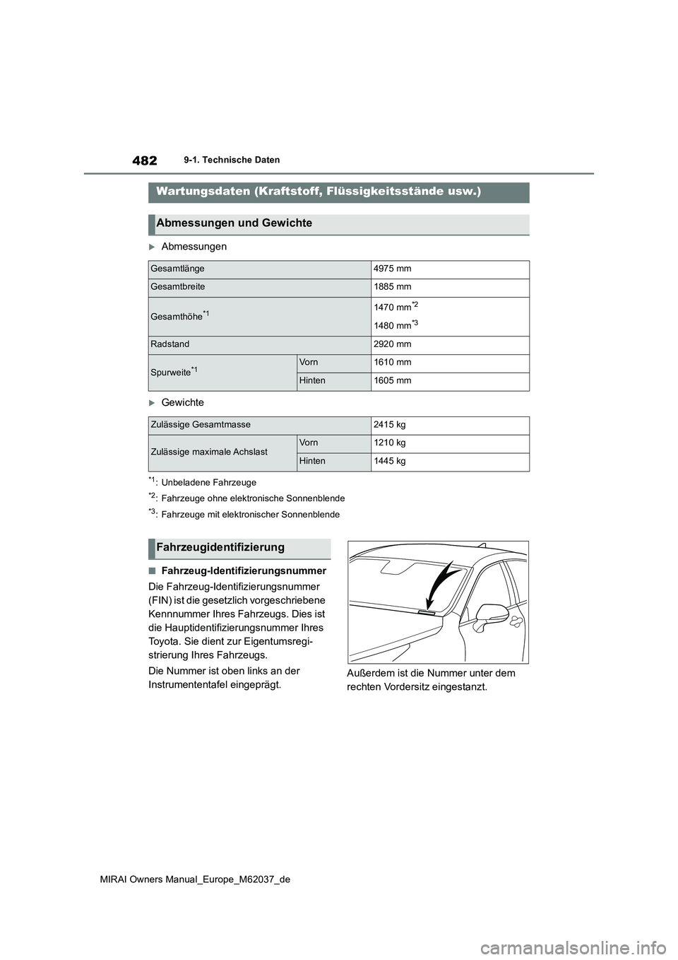 TOYOTA MIRAI 2020  Betriebsanleitungen (in German) 482
MIRAI Owners Manual_Europe_M62037_de
9-1. Technische Daten
9-1.Techn is che Daten
Abmessungen
Gewichte
*1: Unbeladene Fahrzeuge
*2: Fahrzeuge ohne elektronische Sonnenblende
*3: Fahrzeuge mi