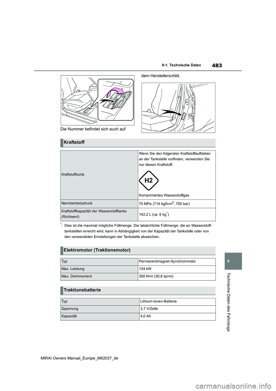 TOYOTA MIRAI 2020  Betriebsanleitungen (in German) 483
9
MIRAI Owners Manual_Europe_M62037_de
9-1. Technische Daten
Technische Daten des Fahrzeugs
Die Nummer befindet sich auch auf  
dem Herstellerschild.
*: Dies ist die maximal mögliche Füllmenge. 