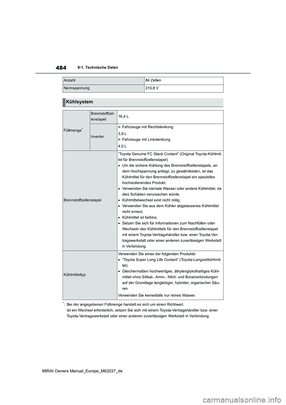 TOYOTA MIRAI 2020  Betriebsanleitungen (in German) 484
MIRAI Owners Manual_Europe_M62037_de
9-1. Technische Daten
*: Bei der angegebenen Füllmenge handelt es sich um einen Richtwert. 
Ist ein Wechsel erforderlich, setzen Sie sich  mit einem Toyota-Ve