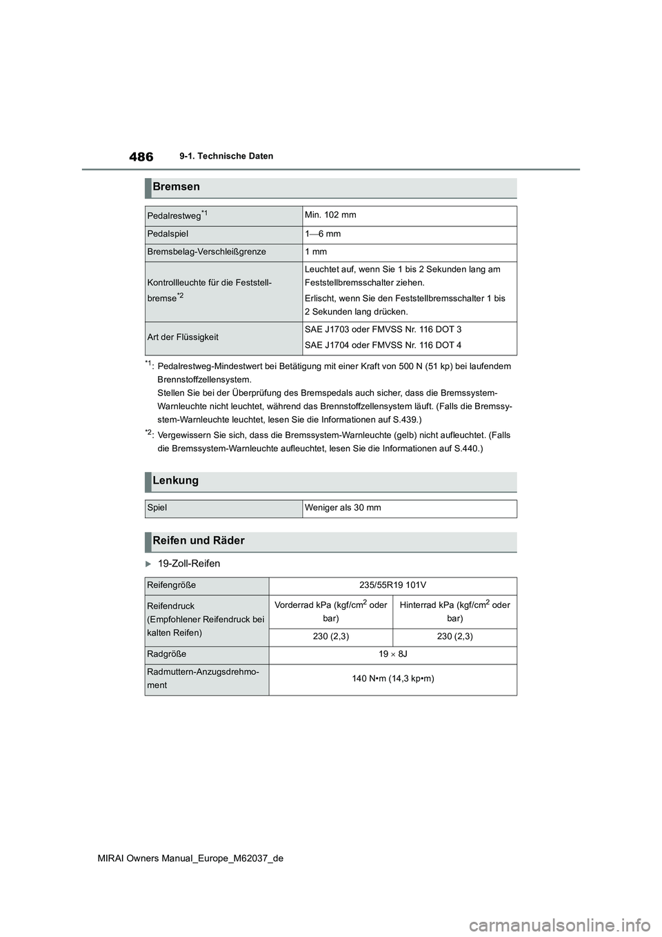 TOYOTA MIRAI 2020  Betriebsanleitungen (in German) 486
MIRAI Owners Manual_Europe_M62037_de
9-1. Technische Daten
*1: Pedalrestweg-Mindestwert bei Betätigung mit einer Kraft von 500 N (51 kp) bei laufendem  
Brennstoffzellensystem.
Stellen Sie bei de
