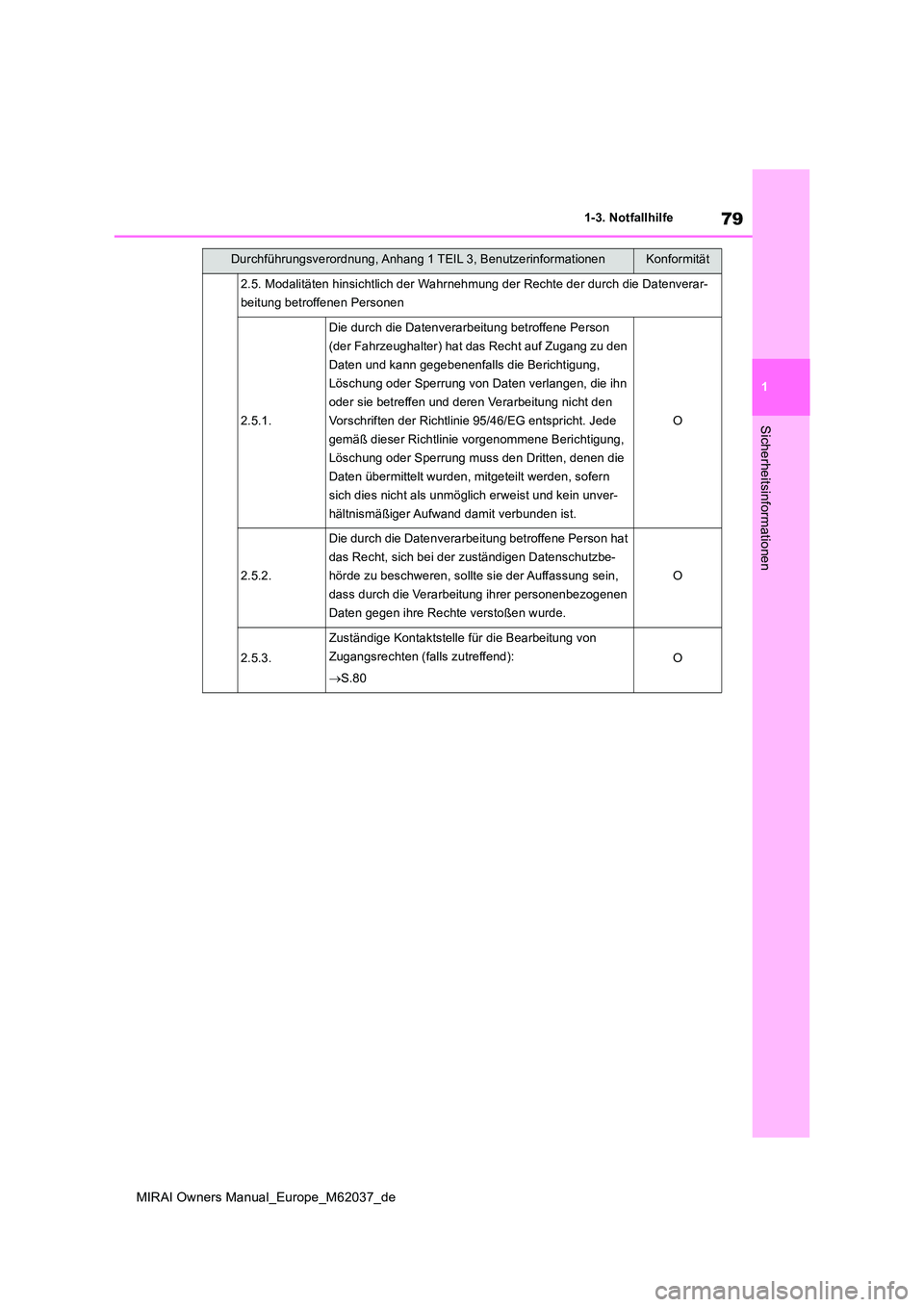 TOYOTA MIRAI 2020 Betriebsanleitungen (in German) 79
1
MIRAI Owners Manual_Europe_M62037_de
1-3. Notfallhilfe
Sicherheitsinformationen
2.5. Modalitäten hinsichtlich der Wahrnehmung der Rechte der durch die Datenverar-
beitung betroffenen Personen
2 TOYOTA MIRAI 2020 Betriebsanleitungen (in German) 79
1
MIRAI Owners Manual_Europe_M62037_de
1-3. Notfallhilfe
Sicherheitsinformationen
2.5. Modalitäten hinsichtlich der Wahrnehmung der Rechte der durch die Datenverar-
beitung betroffenen Personen
2