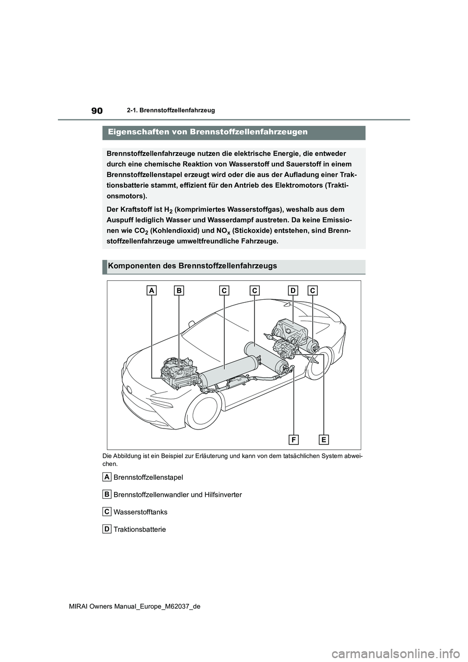 TOYOTA MIRAI 2020  Betriebsanleitungen (in German) 90
MIRAI Owners Manual_Europe_M62037_de
2-1. Brennstoffzellenfahrzeug
2-1.Bre nnstoffze llenfahrzeu g
Die Abbildung ist ein Beispiel zur Erläuterung und kann von dem tatsächlichen System abwei- 
che