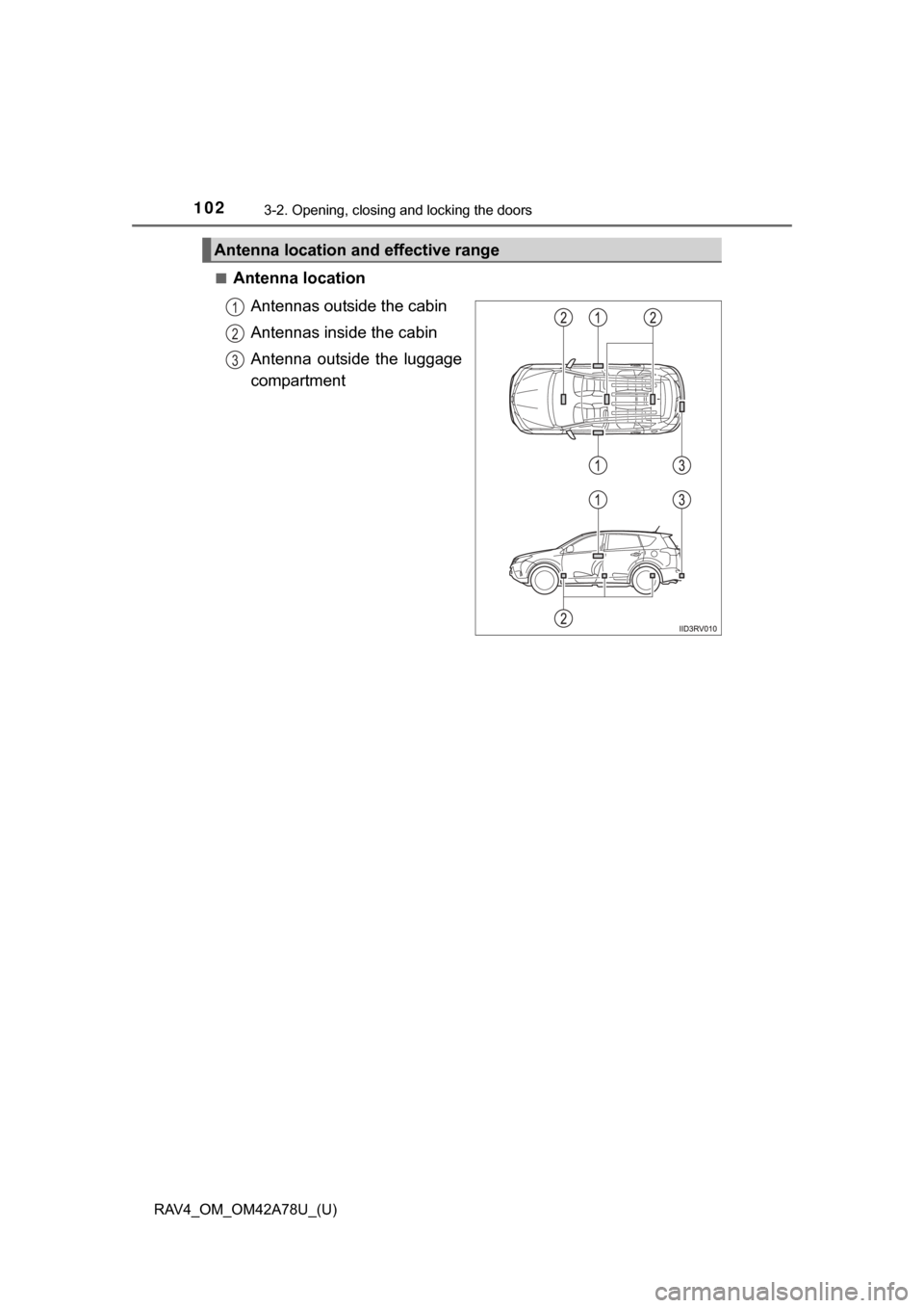 TOYOTA RAV4 2015 XA40 / 4.G Owners Manual 102
RAV4_OM_OM42A78U_(U)
3-2. Opening, closing and locking the doors
■Antenna locationAntennas outside the cabin
Antennas inside the cabin
Antenna  outside  the  luggage
compartment
Antenna location