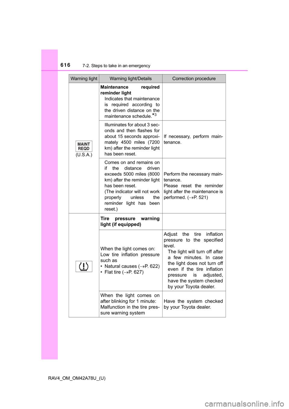 TOYOTA RAV4 2015 XA40 / 4.G Owners Manual 6167-2. Steps to take in an emergency
RAV4_OM_OM42A78U_(U)
(U.S.A.)
Maintenance  required
reminder lightIndicates that maintenance
is  required  according  to
the  driven  distance  on  the
maintenanc