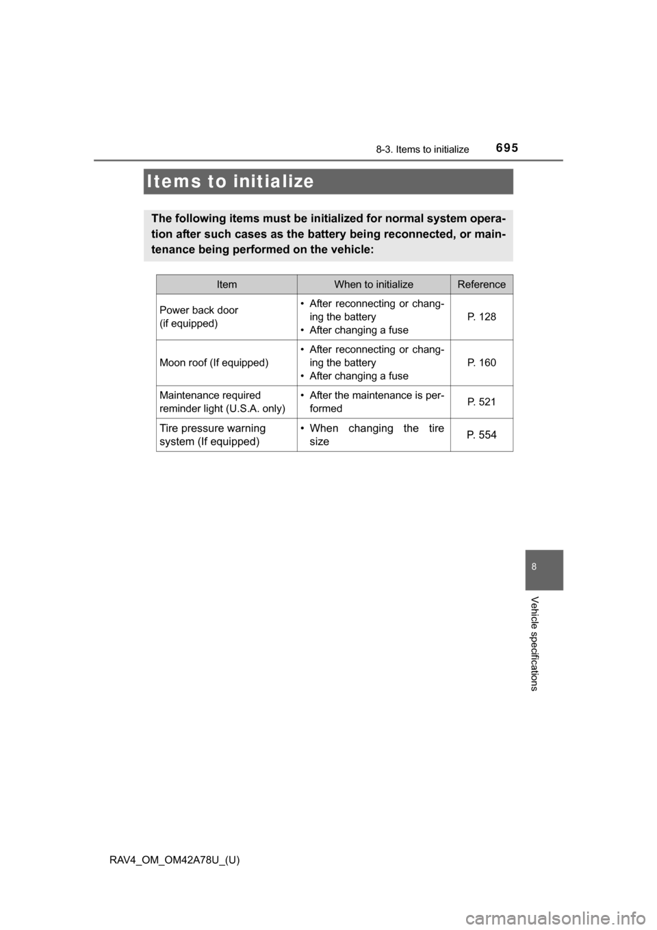 TOYOTA RAV4 2015 XA40 / 4.G Owners Manual 695
RAV4_OM_OM42A78U_(U)
8-3. Items to initialize
8
Vehicle specifications
Items to initialize
The following items must be initialized for normal system opera-
tion after such cases as the battery bei