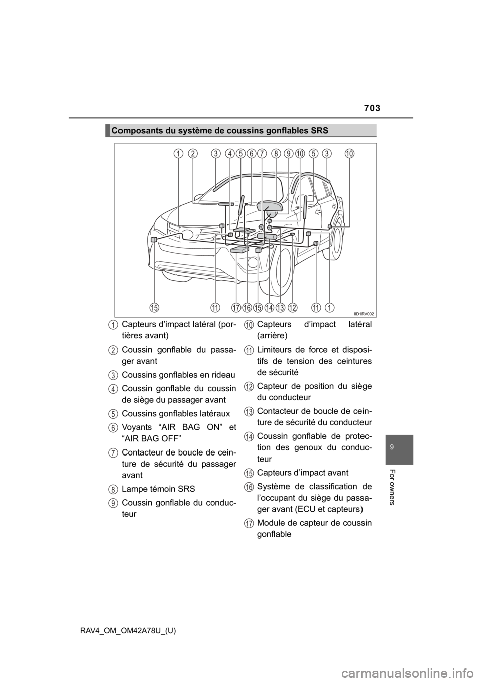 TOYOTA RAV4 2015 XA40 / 4.G Owners Manual RAV4_OM_OM42A78U_(U)
703
9
For owners
Composants du système de coussins gonflables SRS
Capteurs d’impact latéral (por-
tières avant)
Coussin  gonflable  du  passa-
ger avant
Coussins gonflables e