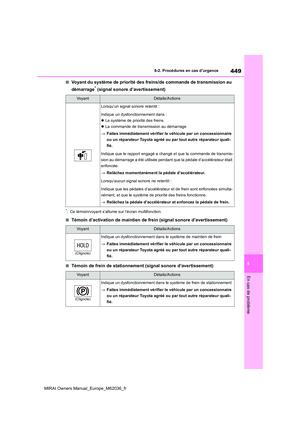 Page 449