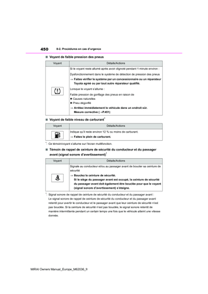 Page 450