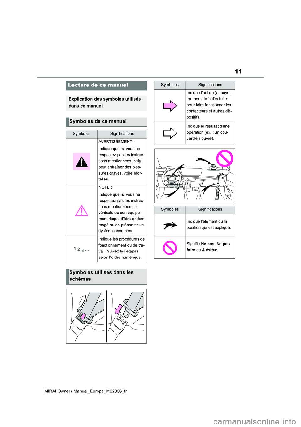 TOYOTA MIRAI 2020  Manuel du propriétaire (in French) 11
MIRAI Owners Manual_Europe_M62036_fr
Lecture de ce manuel
Explication des symboles utilisés  
dans ce manuel.
Symboles de ce manuel
SymbolesSignifications
AVERTISSEMENT : 
Indique que, si vous ne 