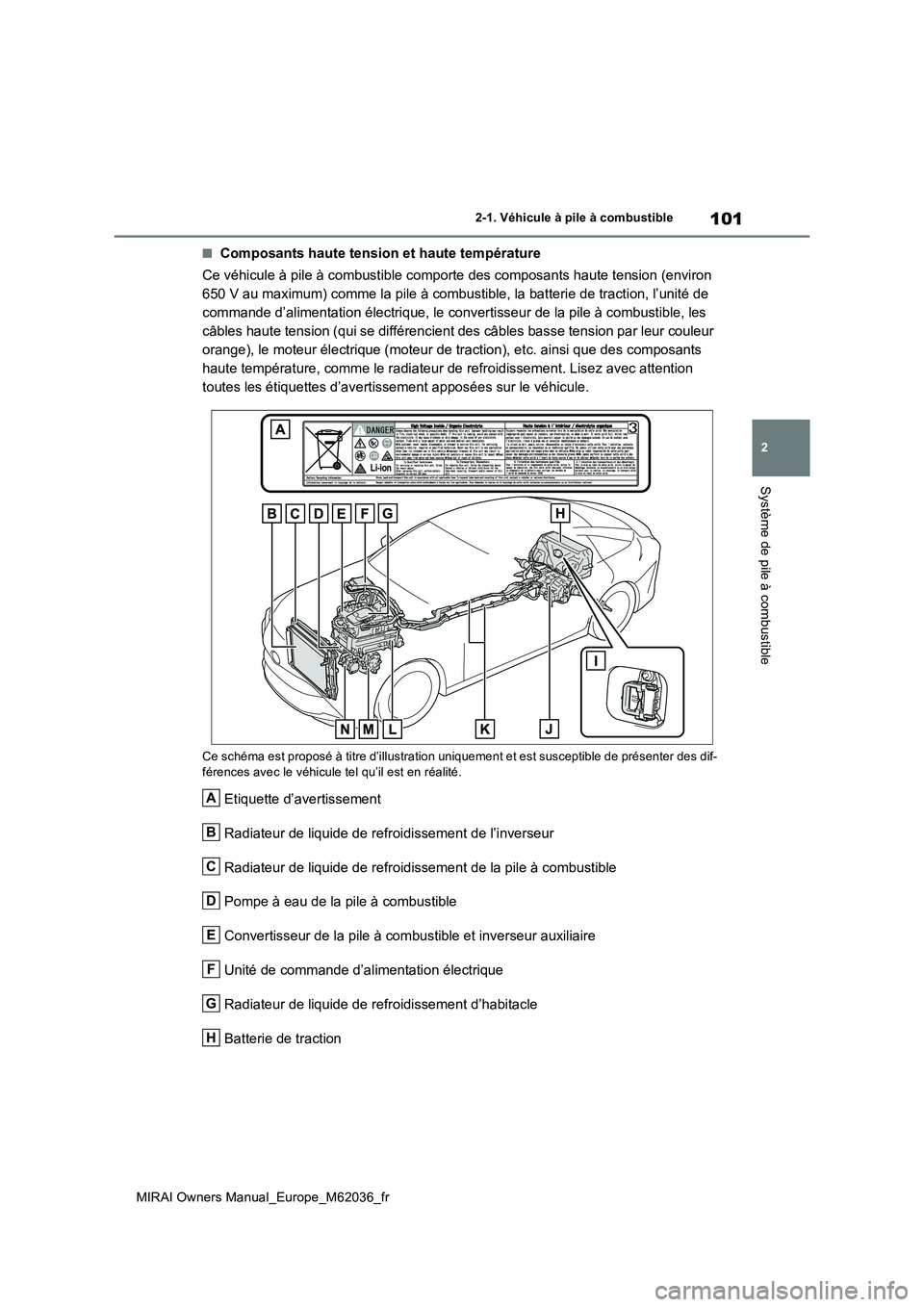 TOYOTA MIRAI 2020 Manuel du propriétaire (in French) 101
2
MIRAI Owners Manual_Europe_M62036_fr
2-1. Véhicule à pile à combustible
Système de pile à combustible
■Composants haute tension et haute température
Ce véhicule à pile à combustible TOYOTA MIRAI 2020 Manuel du propriétaire (in French) 101
2
MIRAI Owners Manual_Europe_M62036_fr
2-1. Véhicule à pile à combustible
Système de pile à combustible
■Composants haute tension et haute température
Ce véhicule à pile à combustible
