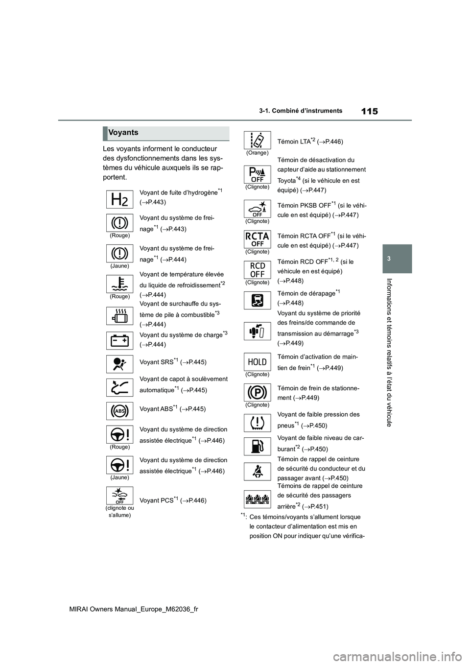 TOYOTA MIRAI 2020 Manuel du propriétaire (in French) 115
3
MIRAI Owners Manual_Europe_M62036_fr
3-1. Combiné d’instruments
Informations et témoins relatifs à l’état du véhicule
Les voyants informent le conducteur
des dysfonctionnements dans l TOYOTA MIRAI 2020 Manuel du propriétaire (in French) 115
3
MIRAI Owners Manual_Europe_M62036_fr
3-1. Combiné d’instruments
Informations et témoins relatifs à l’état du véhicule
Les voyants informent le conducteur
des dysfonctionnements dans l