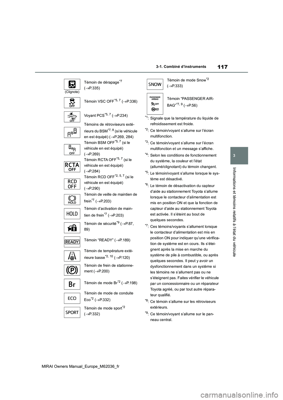 TOYOTA MIRAI 2020 Manuel du propriétaire (in French) 117
3
MIRAI Owners Manual_Europe_M62036_fr
3-1. Combiné d’instruments
Informations et témoins relatifs à l’état du véhicule
*1: Signale que la température du liquide de
refroidissement est TOYOTA MIRAI 2020 Manuel du propriétaire (in French) 117
3
MIRAI Owners Manual_Europe_M62036_fr
3-1. Combiné d’instruments
Informations et témoins relatifs à l’état du véhicule
*1: Signale que la température du liquide de
refroidissement est