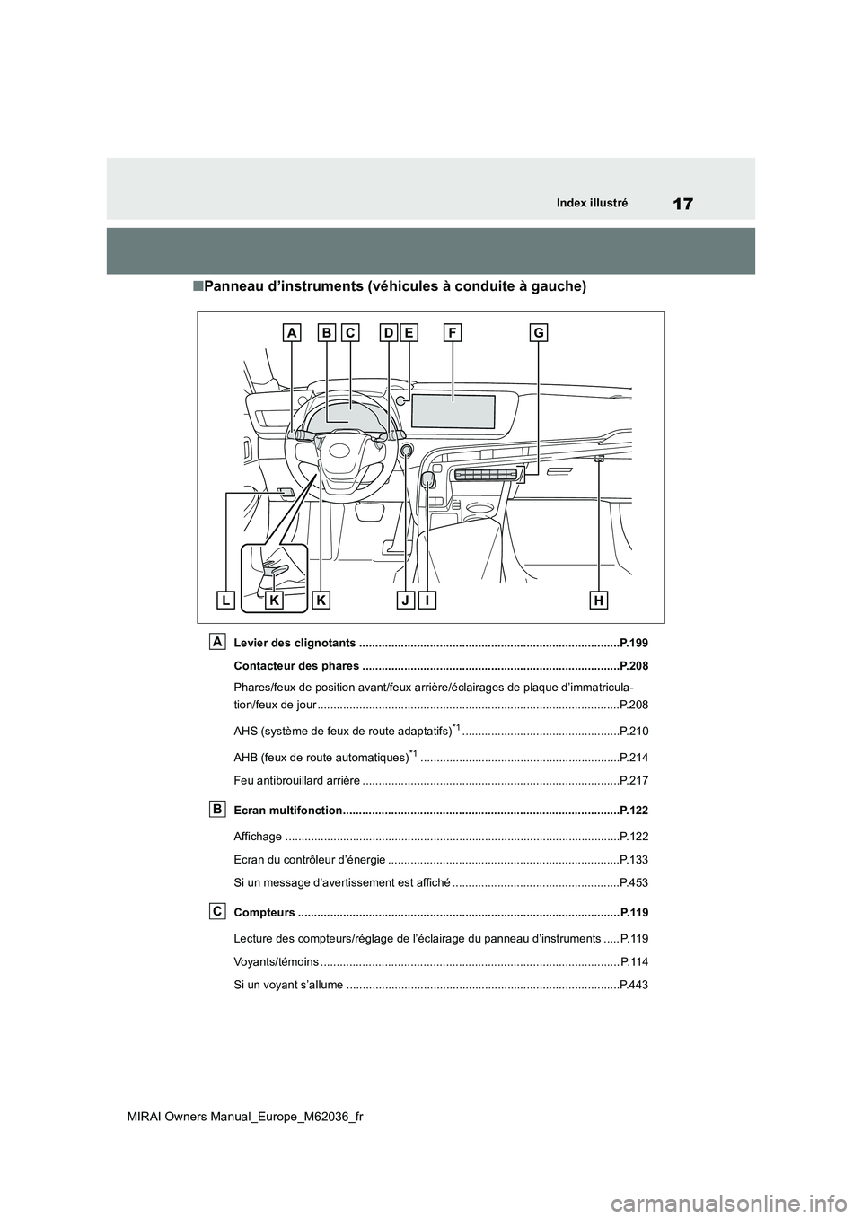 TOYOTA MIRAI 2020  Manuel du propriétaire (in French) 17
MIRAI Owners Manual_Europe_M62036_fr
Index illustré
■Panneau d’instruments (véhicules à conduite à gauche)
Levier des clignotants ...........................................................