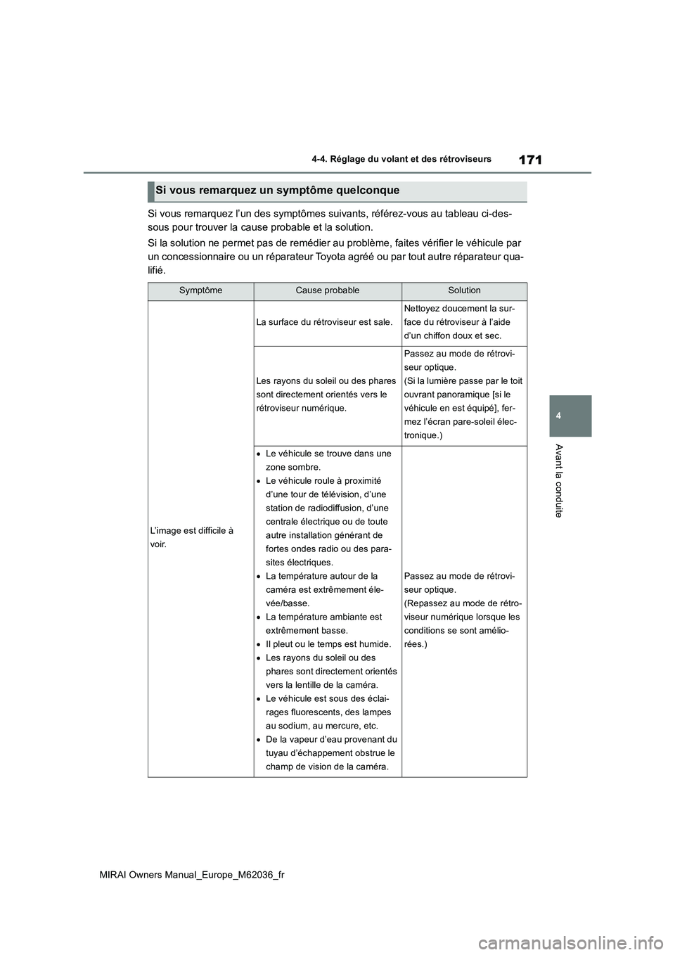 TOYOTA MIRAI 2020  Manuel du propriétaire (in French) 171
4
MIRAI Owners Manual_Europe_M62036_fr
4-4. Réglage du volant et des rétroviseurs
Avant la conduite
Si vous remarquez l’un des symptômes suivants, référez-vous au tableau ci-des- 
sous pour