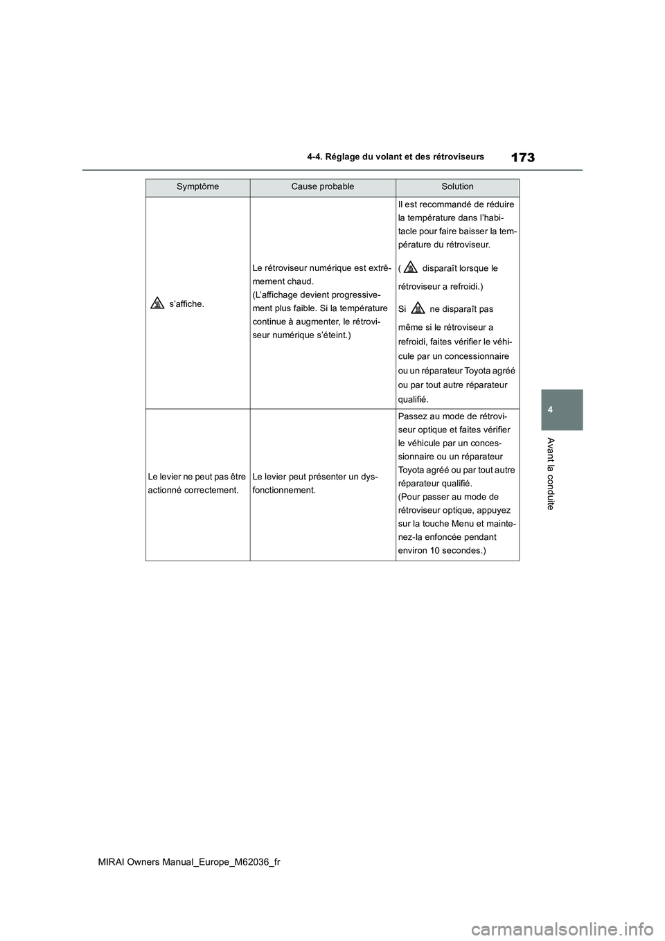TOYOTA MIRAI 2020  Manuel du propriétaire (in French) 173
4
MIRAI Owners Manual_Europe_M62036_fr
4-4. Réglage du volant et des rétroviseurs
Avant la conduite
 s’affiche.
Le rétroviseur numérique est extrê- 
mement chaud.
(L’affichage devient pro