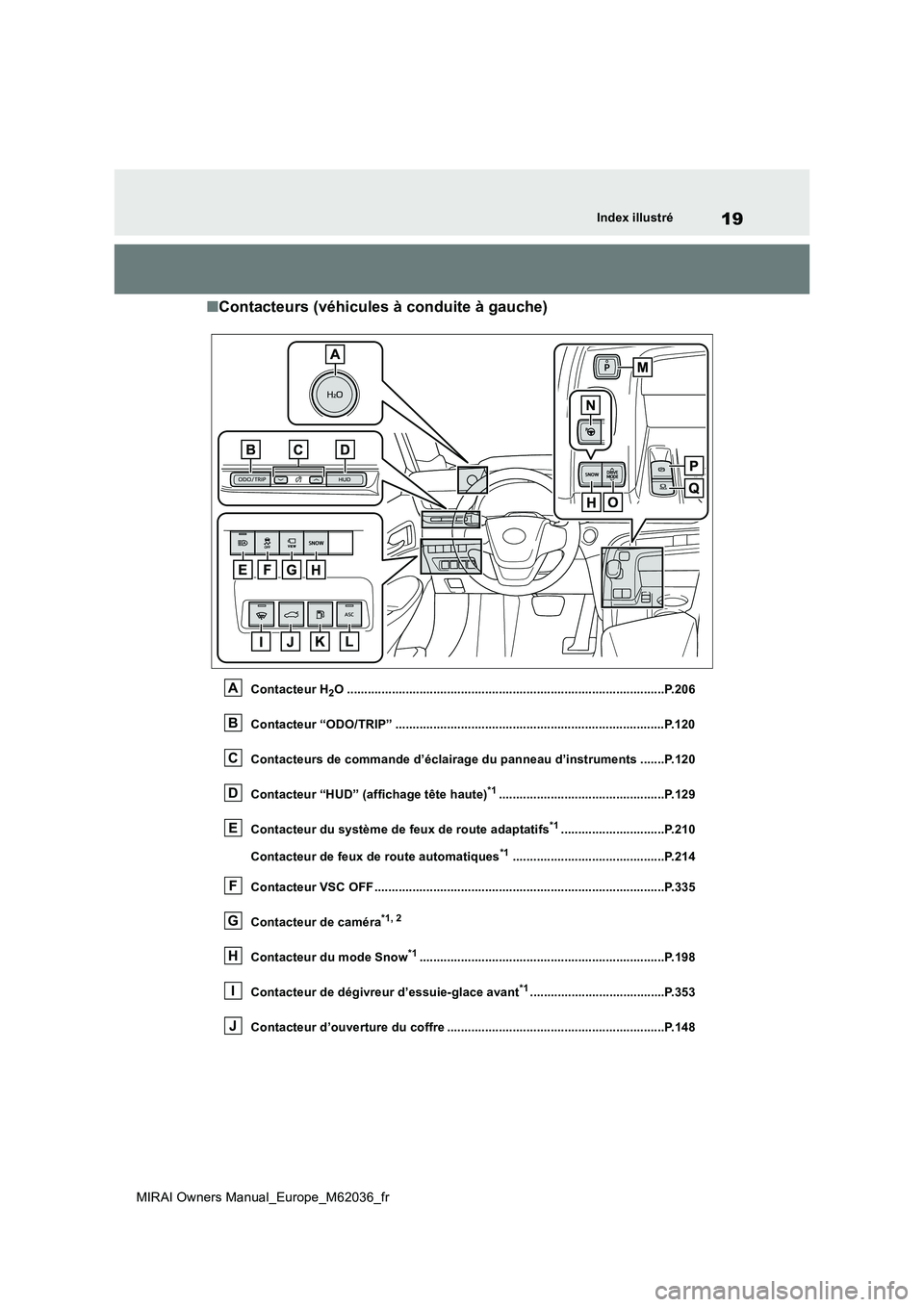 TOYOTA MIRAI 2020  Manuel du propriétaire (in French) 19
MIRAI Owners Manual_Europe_M62036_fr
Index illustré
■Contacteurs (véhicules à conduite à gauche)
Contacteur H2O ...............................................................................