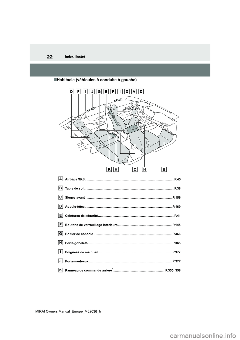 TOYOTA MIRAI 2020  Manuel du propriétaire (in French) 22
MIRAI Owners Manual_Europe_M62036_fr
Index illustré
■Habitacle (véhicules à conduite à gauche)
Airbags SRS.....................................................................................