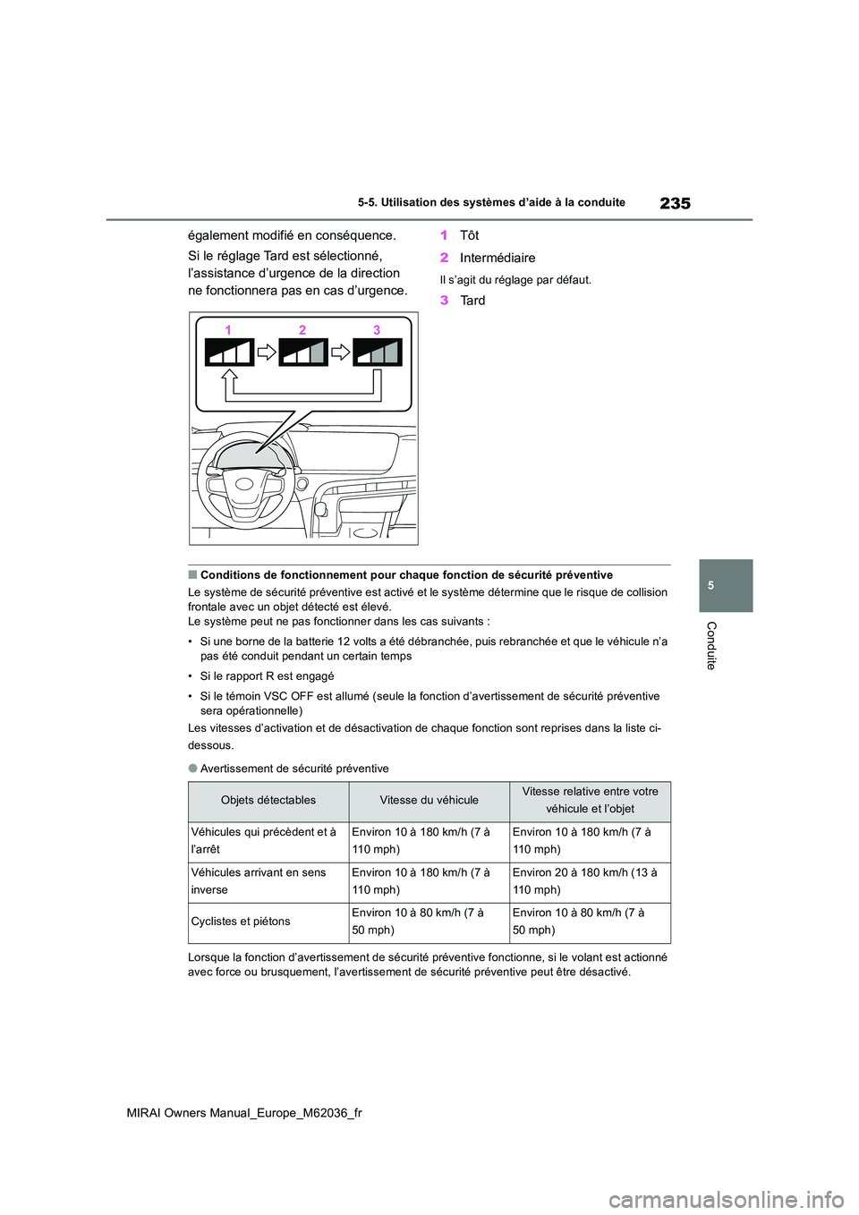 TOYOTA MIRAI 2020  Manuel du propriétaire (in French) 235
5
MIRAI Owners Manual_Europe_M62036_fr
5-5. Utilisation des systèmes d’aide à la conduite
Conduite
également modifié en conséquence. 
Si le réglage Tard est sélectionné,  
l’assistance