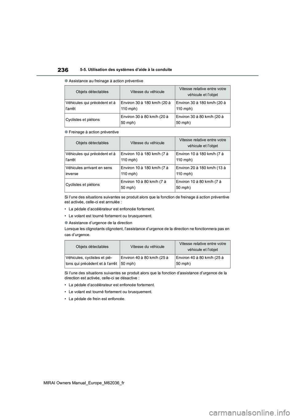 TOYOTA MIRAI 2020  Manuel du propriétaire (in French) 236
MIRAI Owners Manual_Europe_M62036_fr
5-5. Utilisation des systèmes d’aide à la conduite
●Assistance au freinage à action préventive
●Freinage à action préventive 
Si l’une des situat