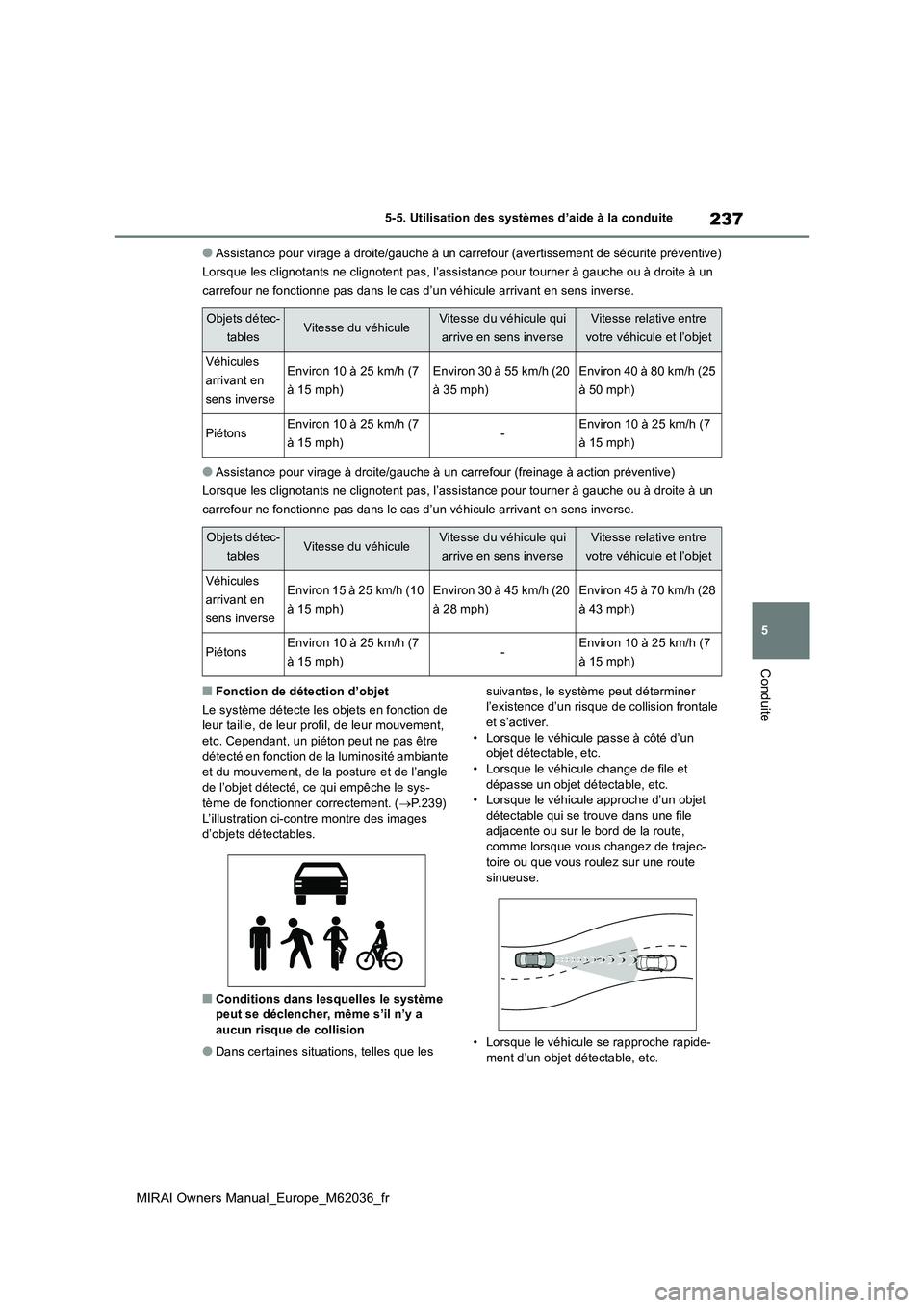 TOYOTA MIRAI 2020  Manuel du propriétaire (in French) 237
5
MIRAI Owners Manual_Europe_M62036_fr
5-5. Utilisation des systèmes d’aide à la conduite
Conduite
●Assistance pour virage à droite/gauche à un carrefour (avertissement de sécurité prév