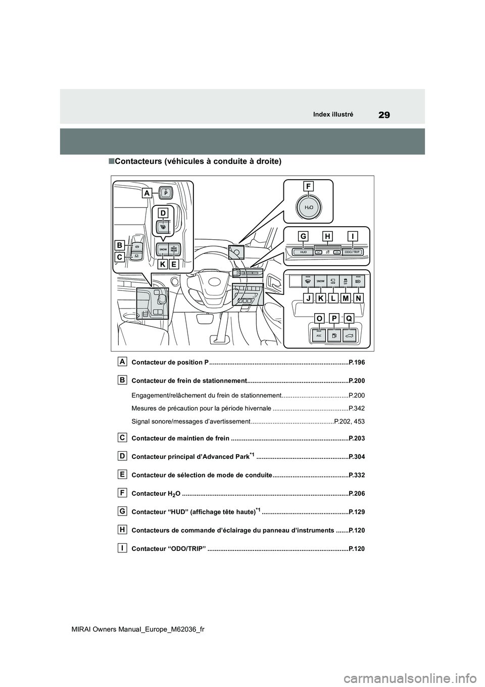 TOYOTA MIRAI 2020 Manuel du propriétaire (in French) 29
MIRAI Owners Manual_Europe_M62036_fr
Index illustré
■Contacteurs (véhicules à conduite à droite)
Contacteur de position P ..................................................................... TOYOTA MIRAI 2020 Manuel du propriétaire (in French) 29
MIRAI Owners Manual_Europe_M62036_fr
Index illustré
■Contacteurs (véhicules à conduite à droite)
Contacteur de position P .....................................................................