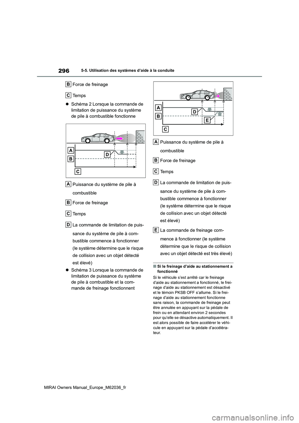 TOYOTA MIRAI 2020 Manuel du propriétaire (in French) 296
MIRAI Owners Manual_Europe_M62036_fr
5-5. Utilisation des systèmes d’aide à la conduite
Force de freinage
Te m p s
Schéma 2 Lorsque la commande de
limitation de puissance du système TOYOTA MIRAI 2020 Manuel du propriétaire (in French) 296
MIRAI Owners Manual_Europe_M62036_fr
5-5. Utilisation des systèmes d’aide à la conduite
Force de freinage
Te m p s
Schéma 2 Lorsque la commande de
limitation de puissance du système