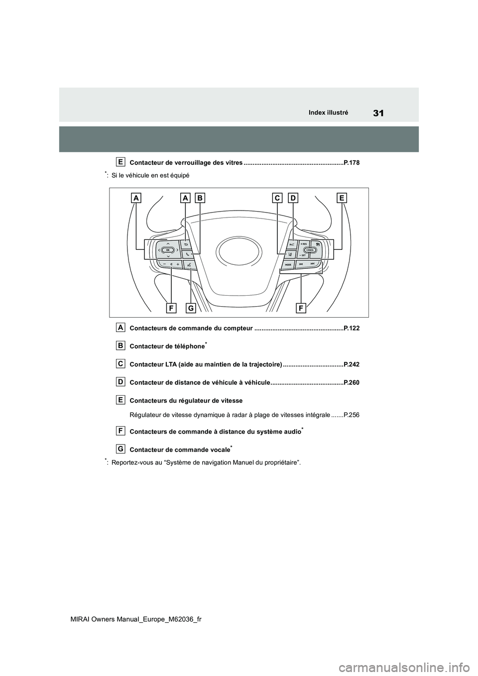 TOYOTA MIRAI 2020  Manuel du propriétaire (in French) 31
MIRAI Owners Manual_Europe_M62036_fr
Index illustré
Contacteur de verrouillage des vitres ........................................................P.178
*: Si le véhicule en est équipé 
Contacte