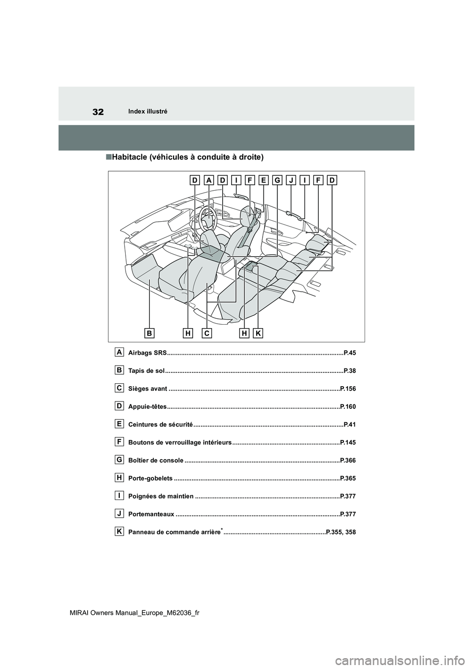 TOYOTA MIRAI 2020 Manuel du propriétaire (in French) 32
MIRAI Owners Manual_Europe_M62036_fr
Index illustré
■Habitacle (véhicules à conduite à droite)
Airbags SRS..................................................................................... TOYOTA MIRAI 2020 Manuel du propriétaire (in French) 32
MIRAI Owners Manual_Europe_M62036_fr
Index illustré
■Habitacle (véhicules à conduite à droite)
Airbags SRS.....................................................................................
