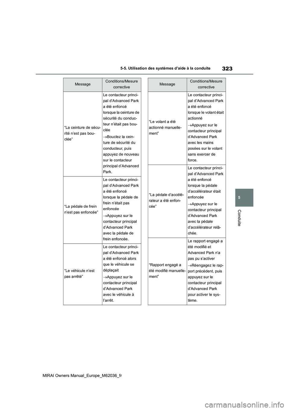 TOYOTA MIRAI 2020 Manuel du propriétaire (in French) 323
5
MIRAI Owners Manual_Europe_M62036_fr
5-5. Utilisation des systèmes d’aide à la conduite
Conduite
“La ceinture de sécu-
rité n’est pas bou-
clée”
Le contacteur princi-
pal d’Advan TOYOTA MIRAI 2020 Manuel du propriétaire (in French) 323
5
MIRAI Owners Manual_Europe_M62036_fr
5-5. Utilisation des systèmes d’aide à la conduite
Conduite
“La ceinture de sécu-
rité n’est pas bou-
clée”
Le contacteur princi-
pal d’Advan