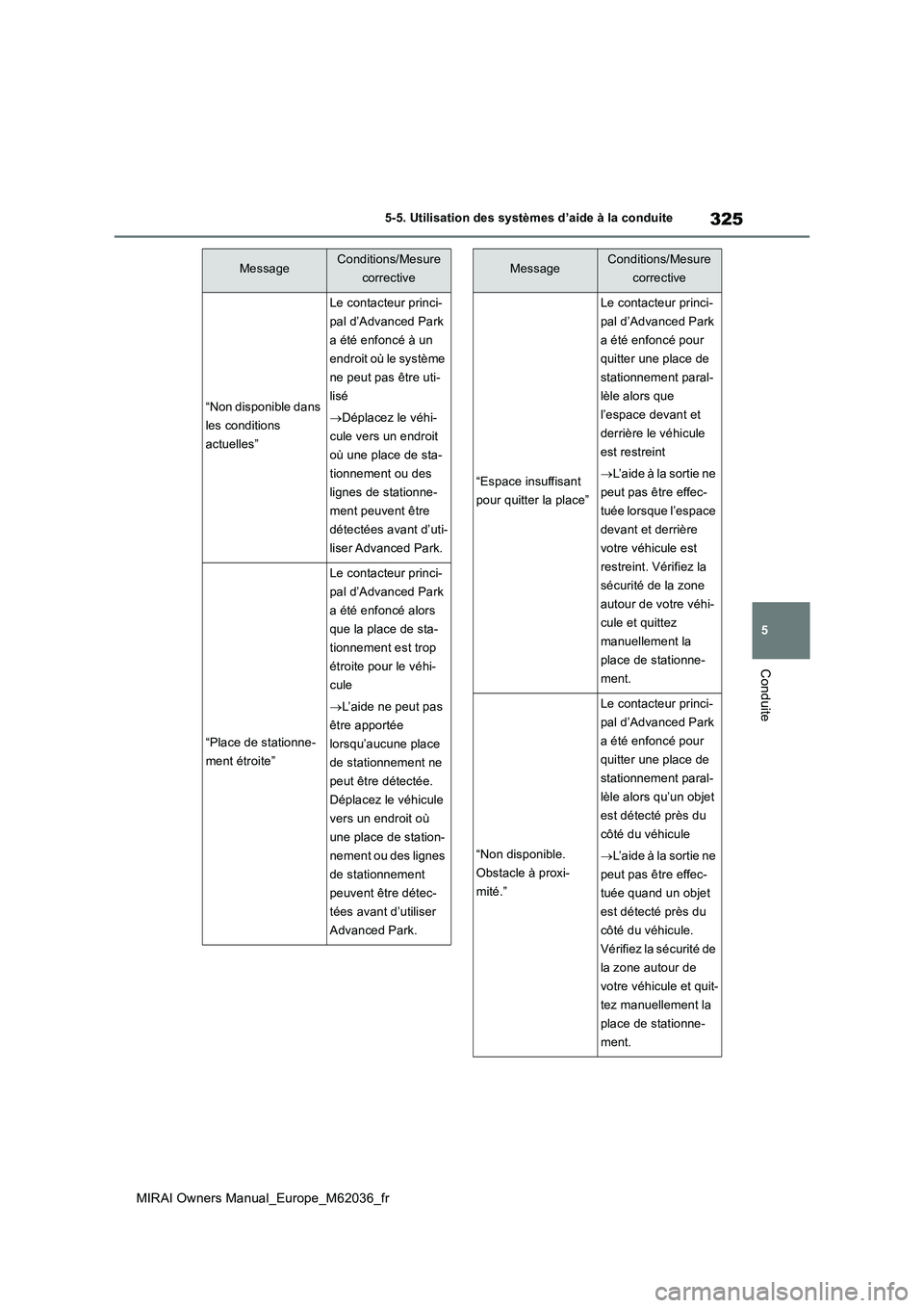 TOYOTA MIRAI 2020 Manuel du propriétaire (in French) 325
5
MIRAI Owners Manual_Europe_M62036_fr
5-5. Utilisation des systèmes d’aide à la conduite
Conduite
“Non disponible dans
les conditions
actuelles”
Le contacteur princi-
pal d’Advanced TOYOTA MIRAI 2020 Manuel du propriétaire (in French) 325
5
MIRAI Owners Manual_Europe_M62036_fr
5-5. Utilisation des systèmes d’aide à la conduite
Conduite
“Non disponible dans
les conditions
actuelles”
Le contacteur princi-
pal d’Advanced