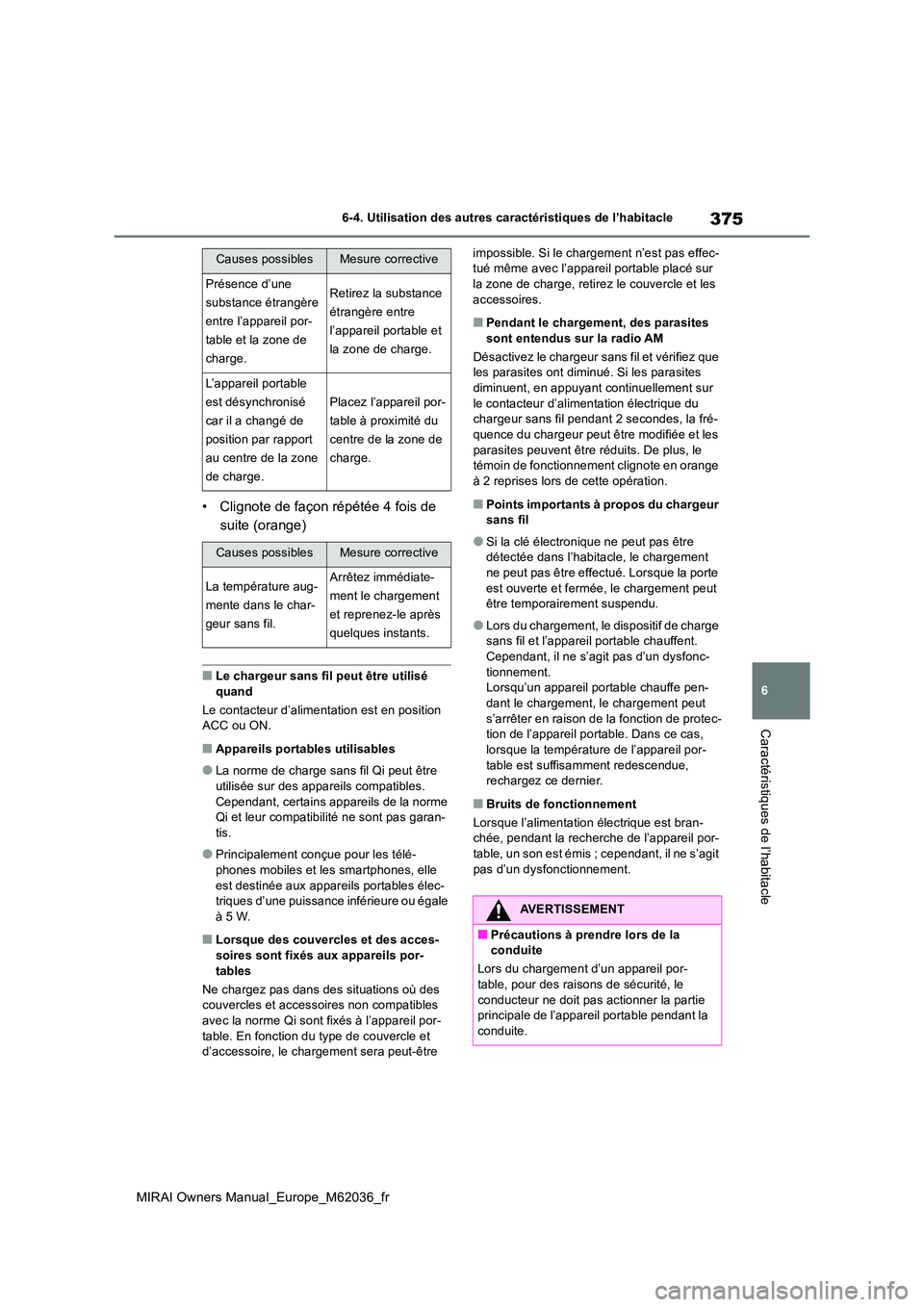 TOYOTA MIRAI 2020  Manuel du propriétaire (in French) 375
6
MIRAI Owners Manual_Europe_M62036_fr
6-4. Utilisation des autres caractéristiques de l’habitacle
Caractéristiques de l’habitacle
• Clignote de façon répétée 4 fois de  
suite (orange