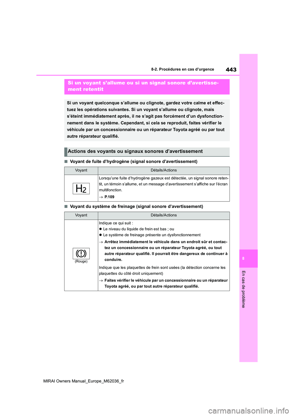 TOYOTA MIRAI 2020  Manuel du propriétaire (in French) 443
8
MIRAI Owners Manual_Europe_M62036_fr
8-2. Procédures en cas d’urgence
En cas de problème
■Voyant de fuite d’hydrogène (signal sonore d’avertissement)
■Voyant du système de freinage