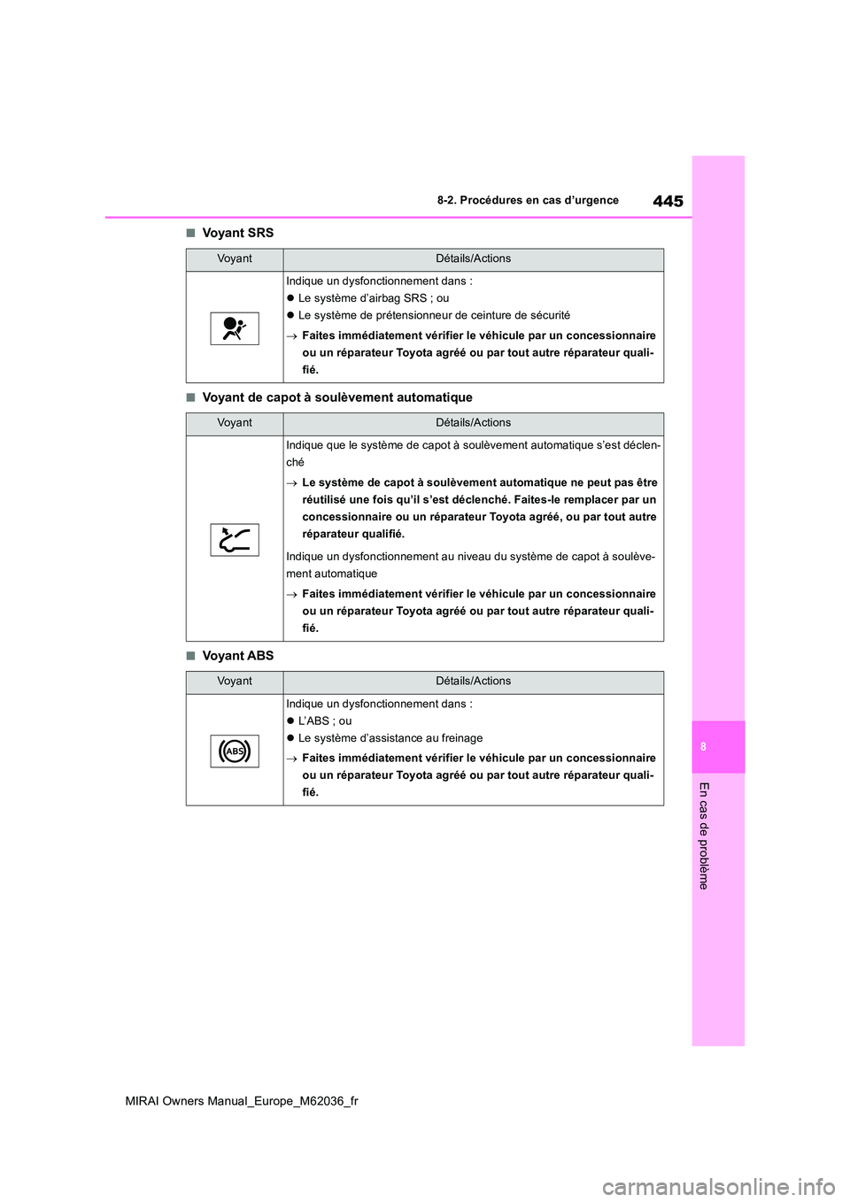 TOYOTA MIRAI 2020  Manuel du propriétaire (in French) 445
8
MIRAI Owners Manual_Europe_M62036_fr
8-2. Procédures en cas d’urgence
En cas de problème
■Vo y a n t  S R S
■Voyant de capot à soulèvement automatique
■Voyant ABS
VoyantDétails/Acti