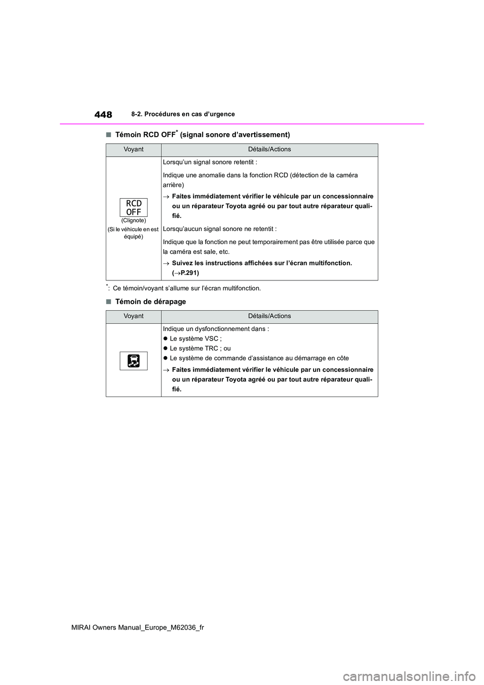 TOYOTA MIRAI 2020  Manuel du propriétaire (in French) 448
MIRAI Owners Manual_Europe_M62036_fr
8-2. Procédures en cas d’urgence
■Témoin RCD OFF* (signal sonore d’avertissement)
*: Ce témoin/voyant s’allume sur l’écran multifonction.
■Tém