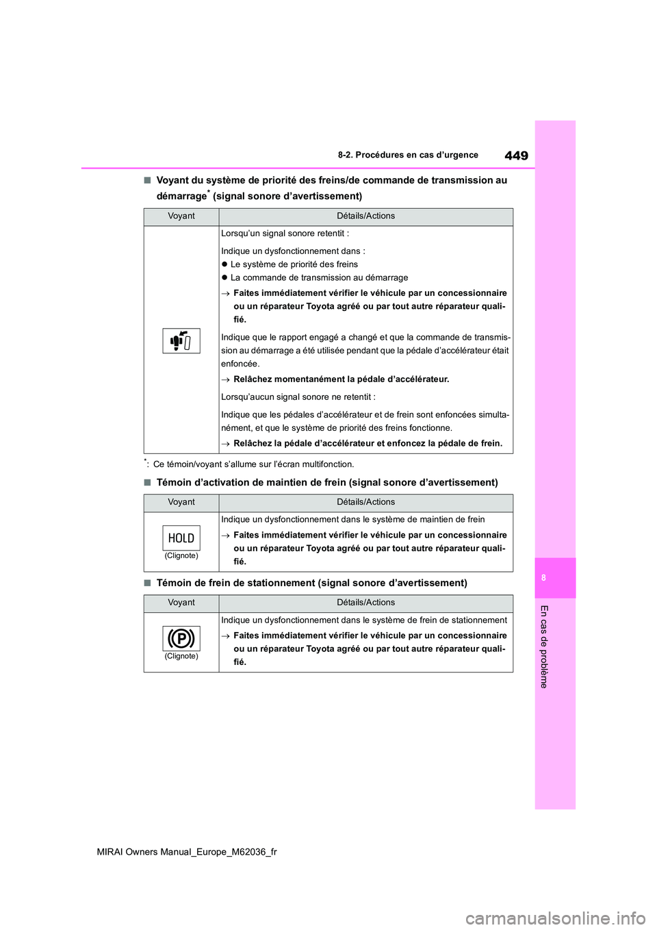 TOYOTA MIRAI 2020 Manuel du propriétaire (in French) 449
8
MIRAI Owners Manual_Europe_M62036_fr
8-2. Procédures en cas d’urgence
En cas de problème
■Voyant du système de priorité des freins/de commande de transmission au
démarrage* (signal so TOYOTA MIRAI 2020 Manuel du propriétaire (in French) 449
8
MIRAI Owners Manual_Europe_M62036_fr
8-2. Procédures en cas d’urgence
En cas de problème
■Voyant du système de priorité des freins/de commande de transmission au
démarrage* (signal so