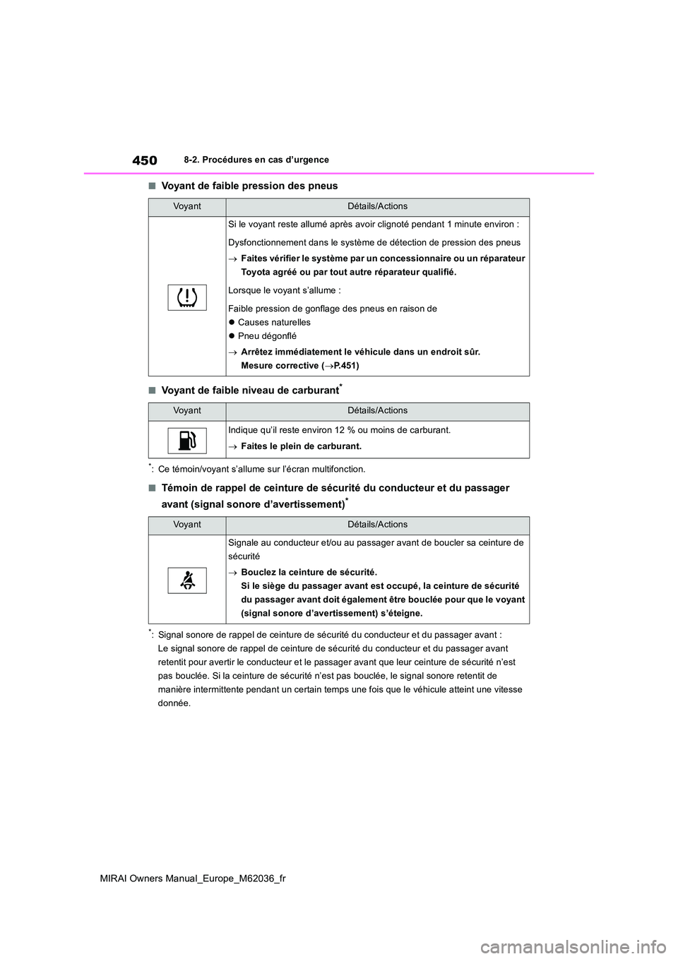 TOYOTA MIRAI 2020 Manuel du propriétaire (in French) 450
MIRAI Owners Manual_Europe_M62036_fr
8-2. Procédures en cas d’urgence
■Voyant de faible pression des pneus
■Voyant de faible niveau de carburant*
*: Ce témoin/voyant s’allume sur l’éc TOYOTA MIRAI 2020 Manuel du propriétaire (in French) 450
MIRAI Owners Manual_Europe_M62036_fr
8-2. Procédures en cas d’urgence
■Voyant de faible pression des pneus
■Voyant de faible niveau de carburant*
*: Ce témoin/voyant s’allume sur l’éc
