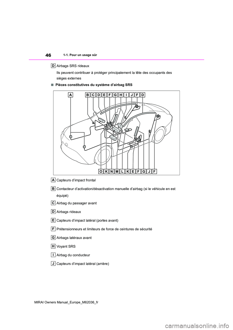 TOYOTA MIRAI 2020  Manuel du propriétaire (in French) 46
MIRAI Owners Manual_Europe_M62036_fr
1-1. Pour un usage sûr
Airbags SRS rideaux 
Ils peuvent contribuer à protéger principalement la tête des occupants des  
sièges externes
■Pièces constit