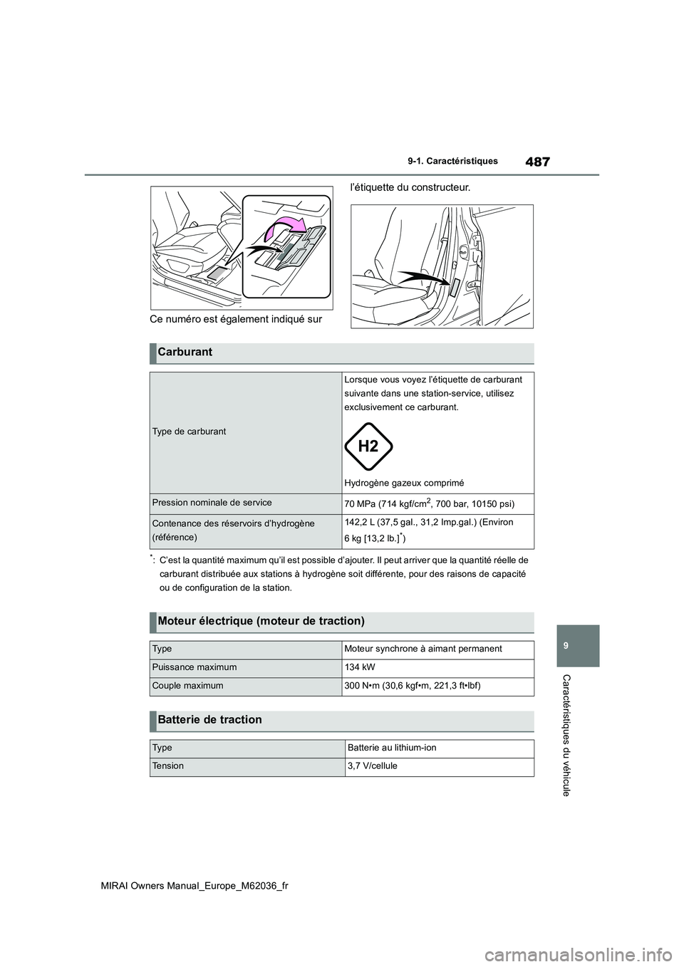 TOYOTA MIRAI 2020  Manuel du propriétaire (in French) 487
9
MIRAI Owners Manual_Europe_M62036_fr
9-1. Caractéristiques
Caractéristiques du véhicule
Ce numéro est également indiqué sur  
l’étiquette du constructeur.
*: C’est la quantité maximu