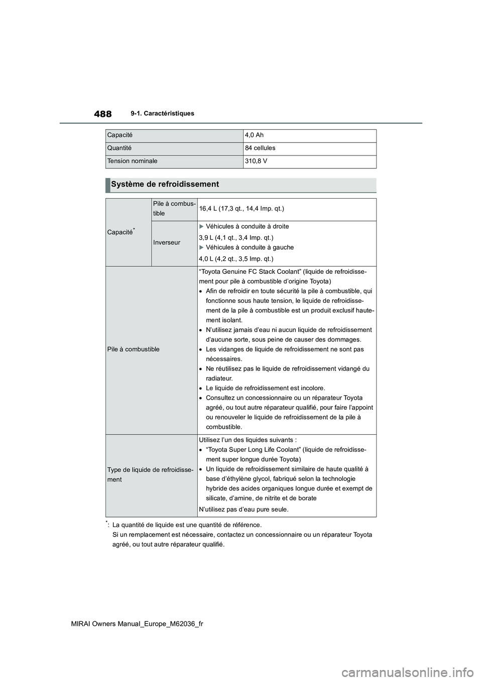 TOYOTA MIRAI 2020  Manuel du propriétaire (in French) 488
MIRAI Owners Manual_Europe_M62036_fr
9-1. Caractéristiques
*: La quantité de liquide est une quantité de référence. 
Si un remplacement est nécessaire, contactez un concessionnaire ou un ré