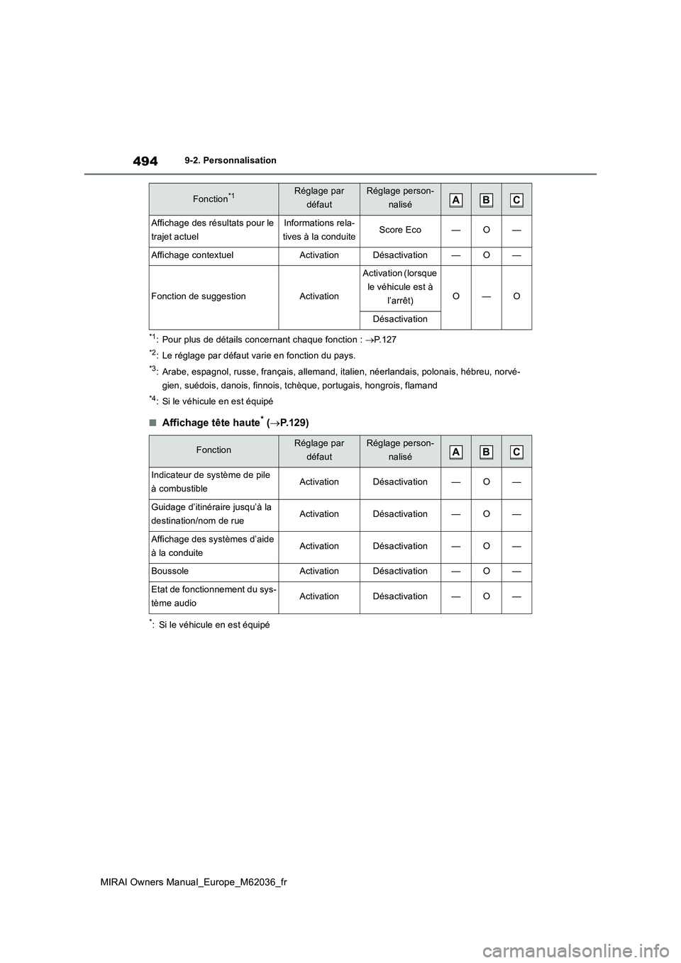 TOYOTA MIRAI 2020 Manuel du propriétaire (in French) 494
MIRAI Owners Manual_Europe_M62036_fr
9-2. Personnalisation
*1: Pour plus de détails concernant chaque fonction : P.127
*2: Le réglage par défaut varie en fonction du pays.
*3: Arabe, espagno TOYOTA MIRAI 2020 Manuel du propriétaire (in French) 494
MIRAI Owners Manual_Europe_M62036_fr
9-2. Personnalisation
*1: Pour plus de détails concernant chaque fonction : P.127
*2: Le réglage par défaut varie en fonction du pays.
*3: Arabe, espagno