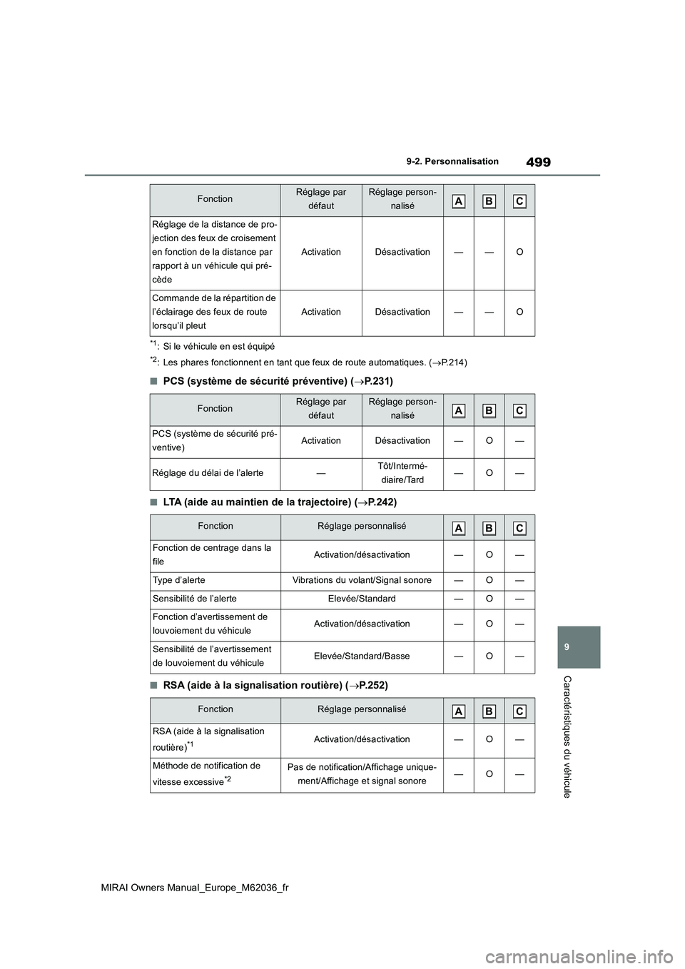 TOYOTA MIRAI 2020 Manuel du propriétaire (in French) 499
9
MIRAI Owners Manual_Europe_M62036_fr
9-2. Personnalisation
Caractéristiques du véhicule
*1: Si le véhicule en est équipé
*2: Les phares fonctionnent en tant que feux de route automatiques. TOYOTA MIRAI 2020 Manuel du propriétaire (in French) 499
9
MIRAI Owners Manual_Europe_M62036_fr
9-2. Personnalisation
Caractéristiques du véhicule
*1: Si le véhicule en est équipé
*2: Les phares fonctionnent en tant que feux de route automatiques.