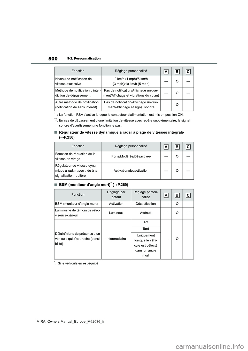 TOYOTA MIRAI 2020 Manuel du propriétaire (in French) 500
MIRAI Owners Manual_Europe_M62036_fr
9-2. Personnalisation
*1: La fonction RSA s’active lorsque le contacteur d’alimentation est mis en position ON.
*2: En cas de dépassement d’une limitati TOYOTA MIRAI 2020 Manuel du propriétaire (in French) 500
MIRAI Owners Manual_Europe_M62036_fr
9-2. Personnalisation
*1: La fonction RSA s’active lorsque le contacteur d’alimentation est mis en position ON.
*2: En cas de dépassement d’une limitati