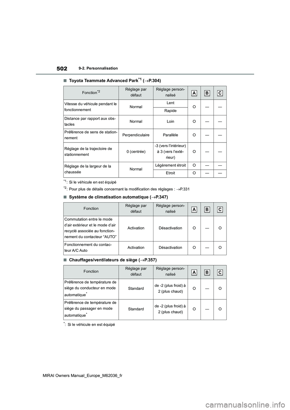 TOYOTA MIRAI 2020 Manuel du propriétaire (in French) 502
MIRAI Owners Manual_Europe_M62036_fr
9-2. Personnalisation
■Toyota Teammate Advanced Park*1 (P.304)
*1: Si le véhicule en est équipé
*2: Pour plus de détails concernant la modification de TOYOTA MIRAI 2020 Manuel du propriétaire (in French) 502
MIRAI Owners Manual_Europe_M62036_fr
9-2. Personnalisation
■Toyota Teammate Advanced Park*1 (P.304)
*1: Si le véhicule en est équipé
*2: Pour plus de détails concernant la modification de
