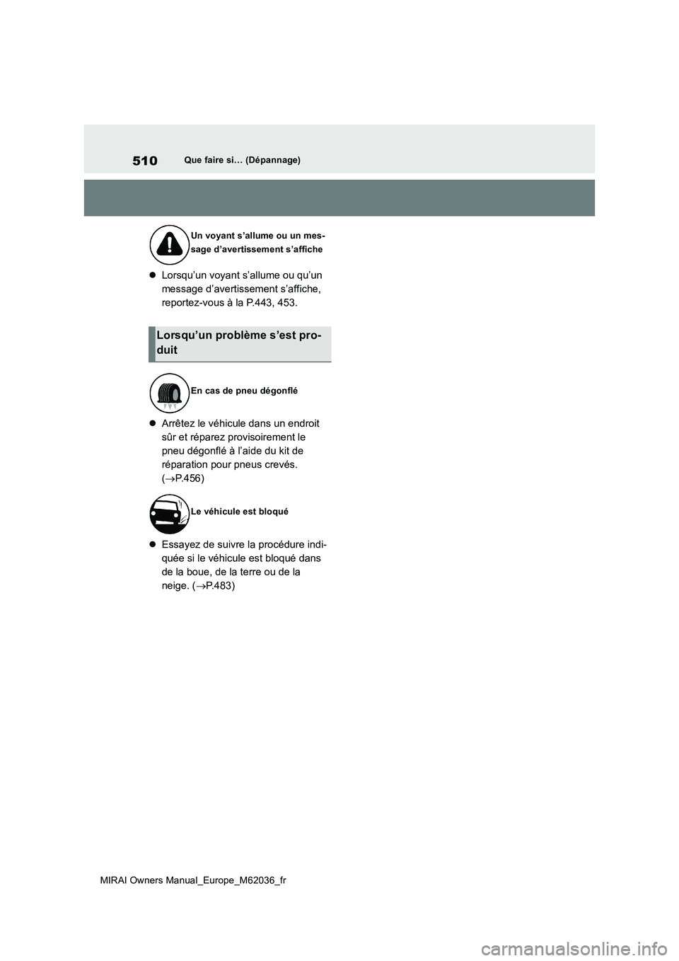 TOYOTA MIRAI 2020  Manuel du propriétaire (in French) 510
MIRAI Owners Manual_Europe_M62036_fr
Que faire si… (Dépannage)
Lorsqu’un voyant s’allume ou qu’un  
message d’avertissement s’affiche, 
reportez-vous à la P.443, 453. 
 Arrête