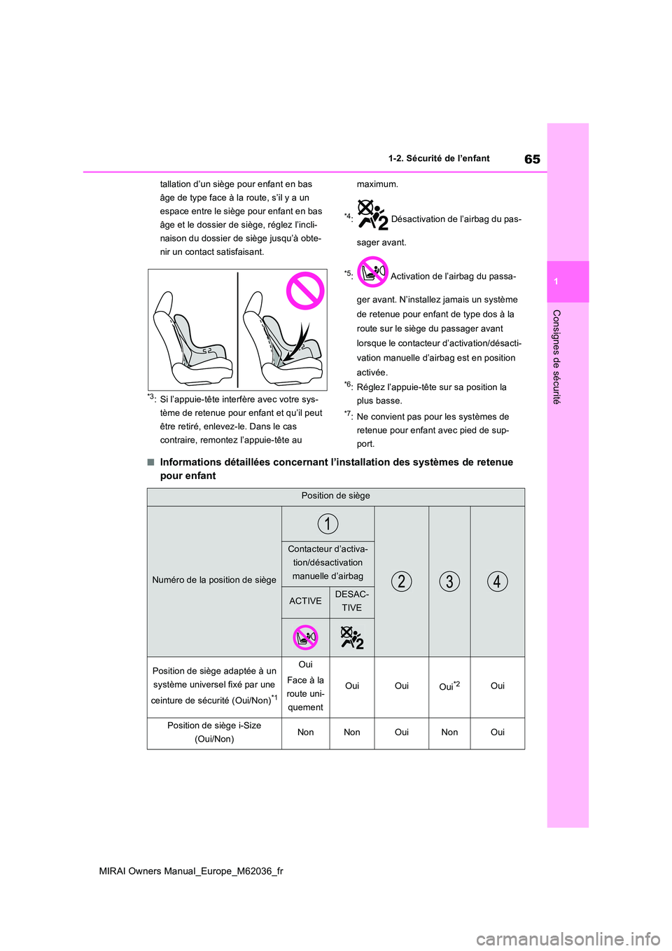 TOYOTA MIRAI 2020 Manuel du propriétaire (in French) 65
1
MIRAI Owners Manual_Europe_M62036_fr
1-2. Sécurité de l’enfant
Consignes de sécurité
tallation d’un siège pour enfant en bas
âge de type face à la route, s’il y a un
espace entre TOYOTA MIRAI 2020 Manuel du propriétaire (in French) 65
1
MIRAI Owners Manual_Europe_M62036_fr
1-2. Sécurité de l’enfant
Consignes de sécurité
tallation d’un siège pour enfant en bas
âge de type face à la route, s’il y a un
espace entre